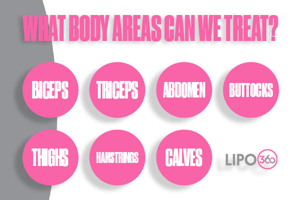 Revolutionising Muscle Repair: The Power of LIPO360 Body Sculpt Post-Injury 2 How Does LIPO360 Braintree Support the Muscle Healing Process?