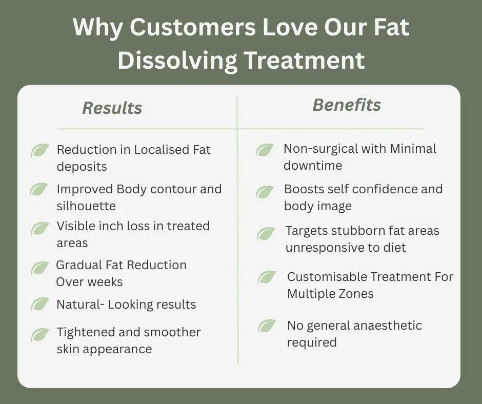 Uncovering the Mechanics of Fat-Dissolving Surgery 2 Fat-dissolving Braintree table of benefits